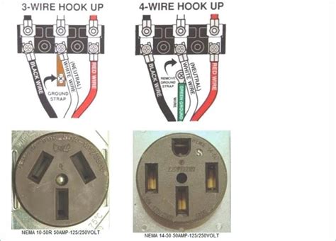 3 prong electrical outlet in a junction box|3 prong outlet wiring.